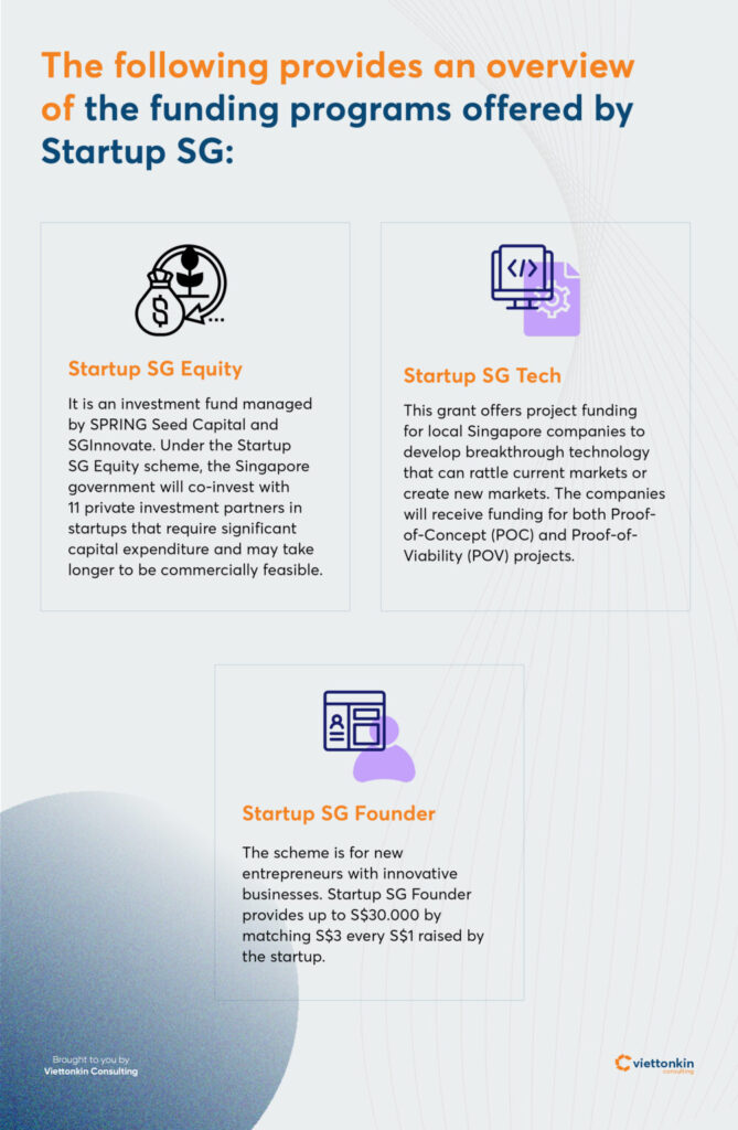 The following provides an overview of the funding programs offered by Startup SG