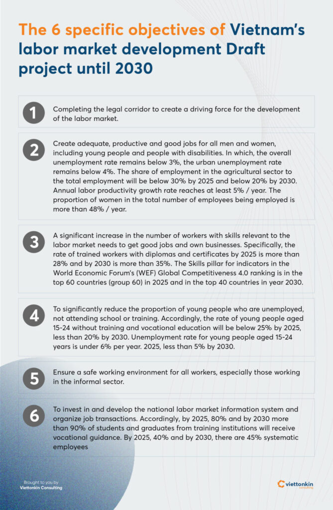 Vietnams labor market development