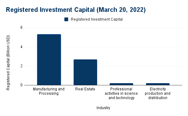 Registered Investment Capital March