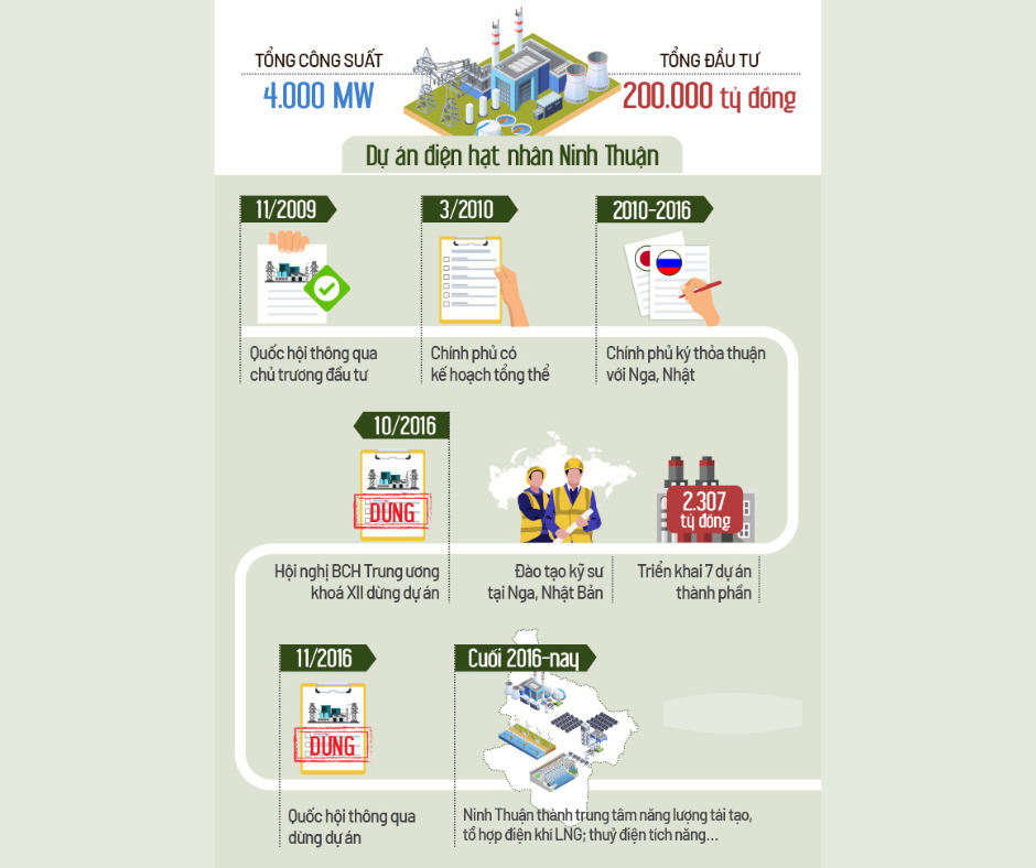 Thiet ke chua co ten