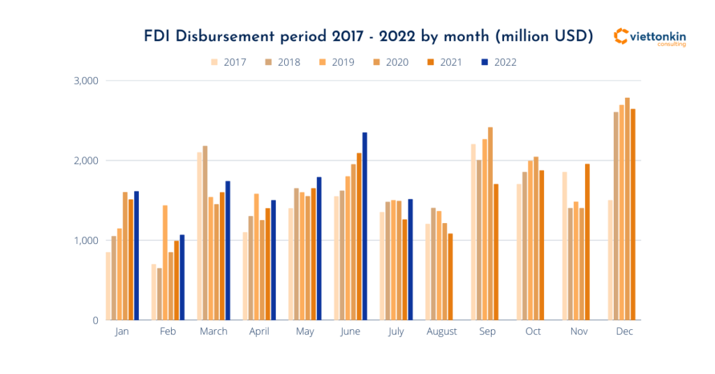 Black and Violet Dark Professional Real Estate Weekly Team Updates Presentation × px