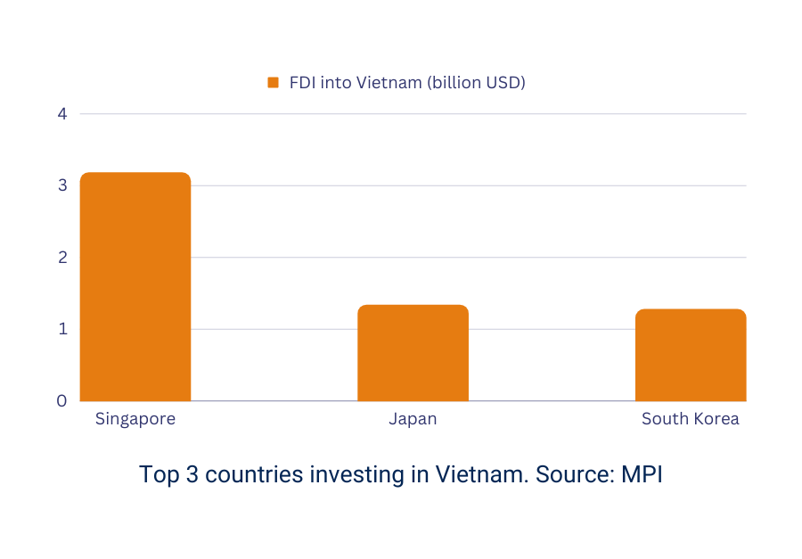 Black and Violet Dark Professional Real Estate Weekly Team Updates Presentation × px × px