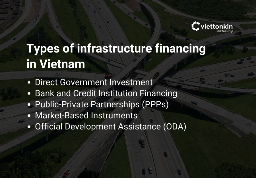 Types of infrastructure financing in Vietnam