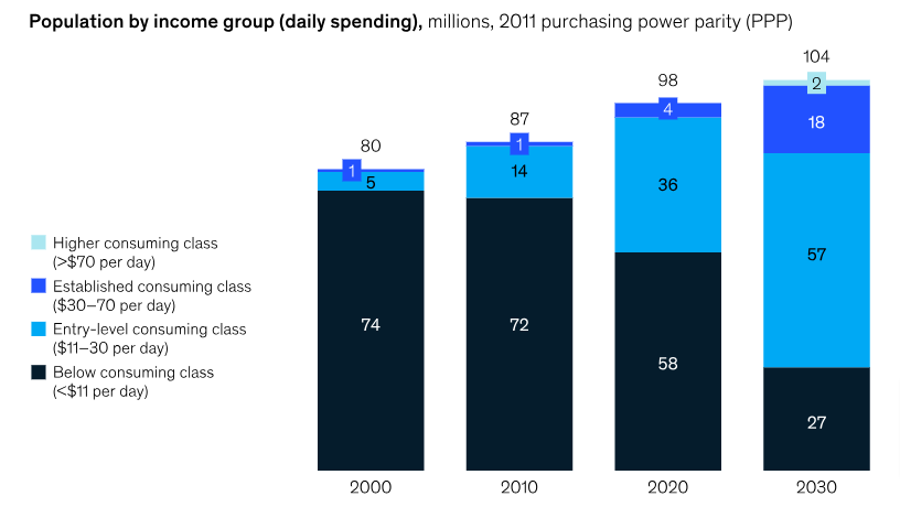 The Expanding Consumer Market A Magnet for EU Capital Flows in Vietnam