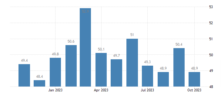 Political Instability and Its Impact on Economic Prosperity in Southeast Asian Countries