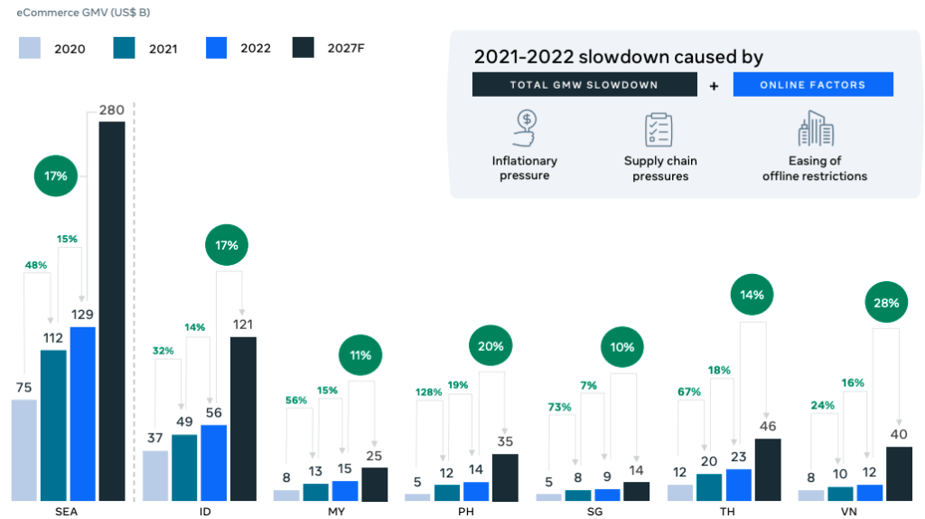 Key Sectors with Investment Potential for U.S. Investors in Vietnam