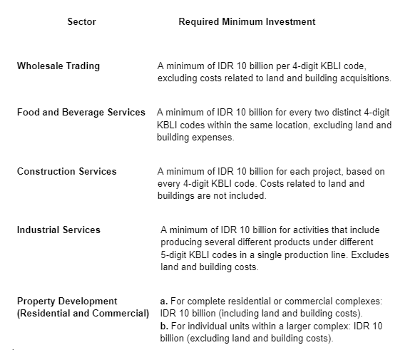 required minimum investment